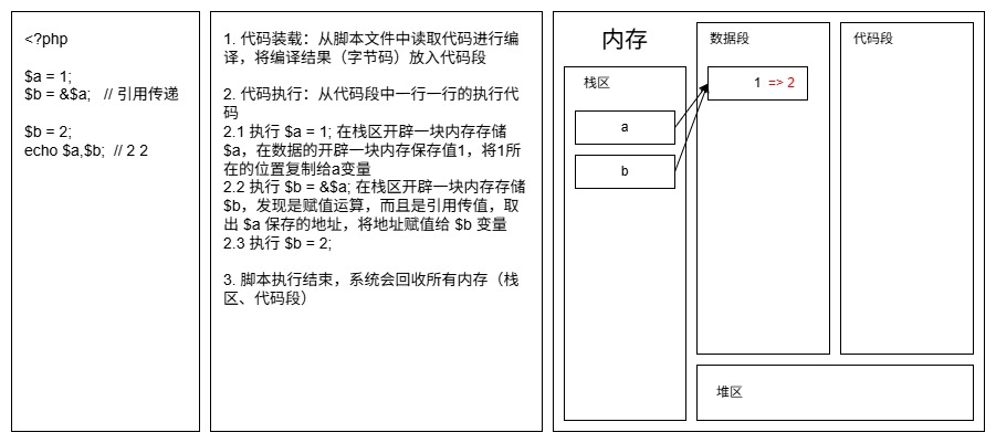 php引用传递内存运行图.jpg php引用传递内存运行图.jpg