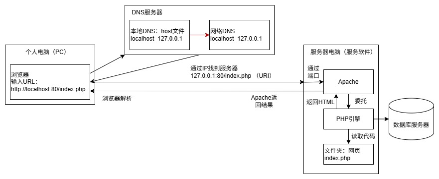 动态网页访问流程.jpg