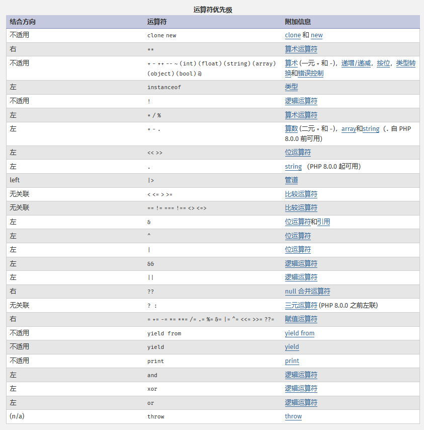 php运算符优先级.png php运算符优先级.png