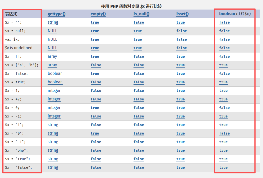 PHP数据类型转bool类型规则.png PHP数据类型转bool类型规则.png