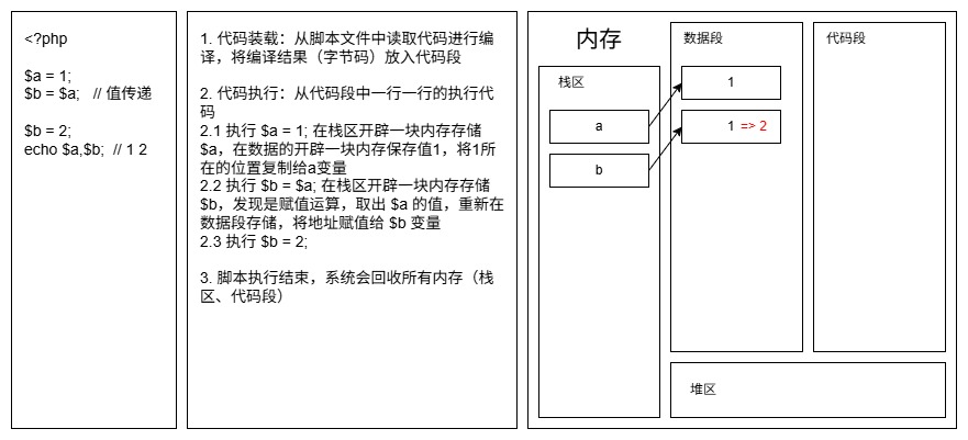 php值传递内存运行图.jpg php值传递内存运行图.jpg