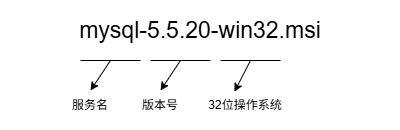Mysql安装包说明.jpg